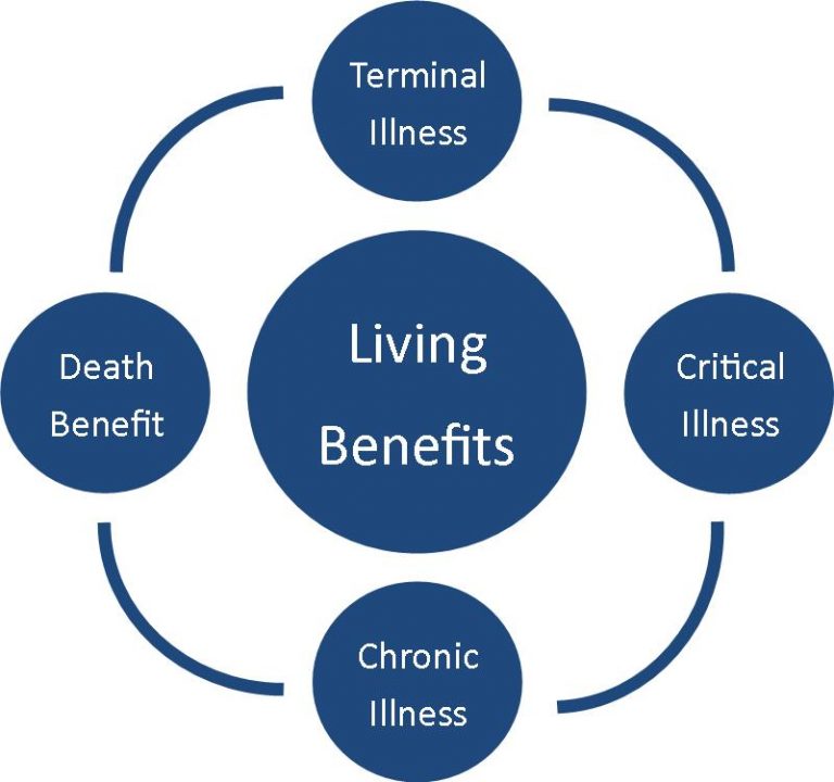 Life Insurance with Living Benefits | Lifeguard Insurance Services